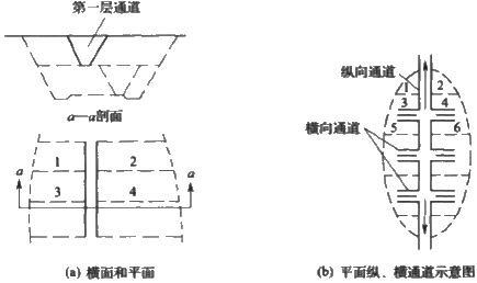 二級建造師考試公路知識點(diǎn):挖方路基施工
