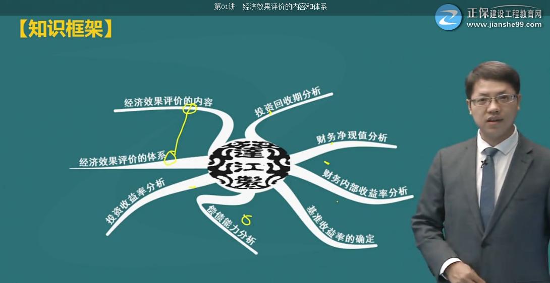 考完造價(jià)，距離一建還遠嗎