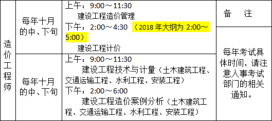 2019年一級造價(jià)工程師考試大綱變化情況
