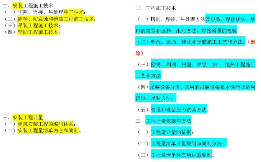 2019年一級造價(jià)工程師考試技術(shù)與計量考試大綱變化情況