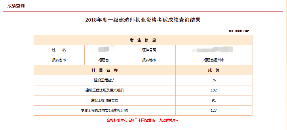 2018年一建成績(jì) 大家曬起來(lái) 