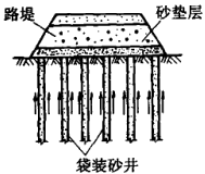 二級建造師考試知識點(diǎn):軟土路基的處理(豎向排水體)