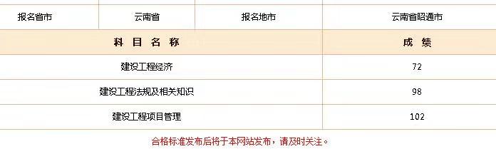 2018年一建成績(jì) 大家曬起來(lái) 