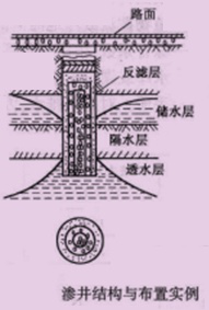 二級建造師考試知識點(diǎn):路基地下水排水設施的施工要點(diǎn)