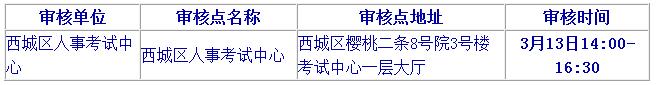 2019北京二級建造師報名要注意哪些？