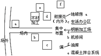 一級建造師考試水利水電工程施工現場(chǎng)規劃