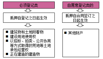 一級建造師法規考試知識點(diǎn):擔保制度