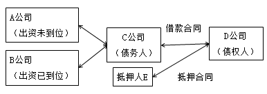 一級建造師法規考試知識點(diǎn):擔保制度