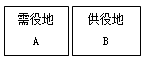 一級建造師法規考試知識點(diǎn):物權制度