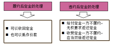 一級建造師法規考試知識點(diǎn):擔保制度