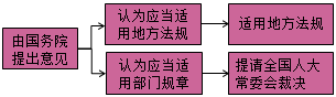 一級建造師法規知識點(diǎn)：法律體系
