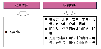 一級建造師法規考試知識點(diǎn):擔保制度