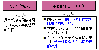 一級建造師法規考試知識點(diǎn):擔保制度