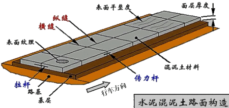二級建造師考試知識點(diǎn)：水泥混凝土路面縱縫設置與施工