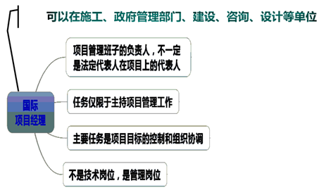 一級建造師考試知識點(diǎn)：施工企業(yè)項目經(jīng)理的工作性質(zhì)、任務(wù)和責任