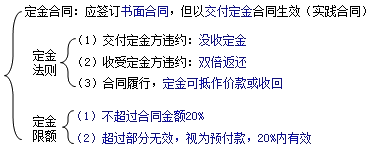 二級建造師考試知識點(diǎn)：質(zhì)權、留置權和定金