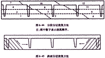 二級建造師考試公路知識點(diǎn):后張法預制梁板施工技術(shù)