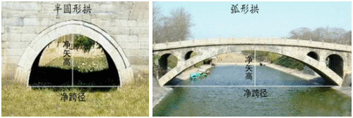 二級建造師考試公路知識點(diǎn):橋梁的組成(選擇題)