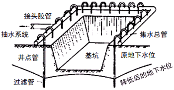 二級建造師考試公路知識點(diǎn):明挖擴大基礎施工(續)