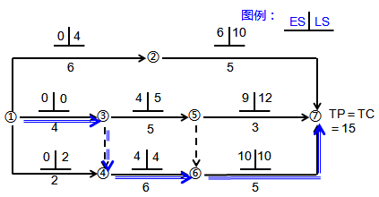 一級建造師考試關(guān)鍵工作、關(guān)鍵路線(xiàn)和時(shí)差的確定