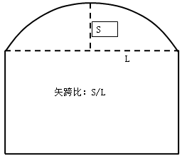 二級建造師考試公路知識點(diǎn):橋梁的組成(選擇題)
