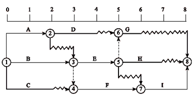 一級建造師考試關(guān)鍵工作、關(guān)鍵路線(xiàn)和時(shí)差的確定