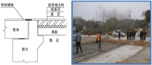 二級建造師考試公路知識點(diǎn):橋梁的組成(選擇題)
