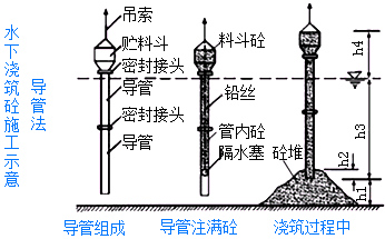 二級建造師考試公路知識點(diǎn):鉆孔灌注樁施工