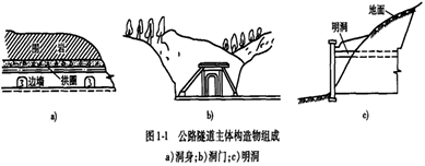 二級建造師考試知識點(diǎn):隧道結構組成
