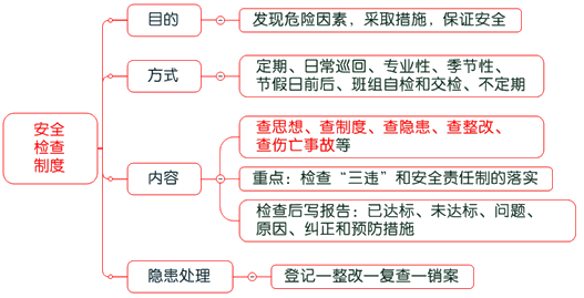 一級建造師考試項目管理：建設工程安全生產(chǎn)管理