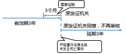 一級建造師考試項目管理：建設工程安全生產(chǎn)管理