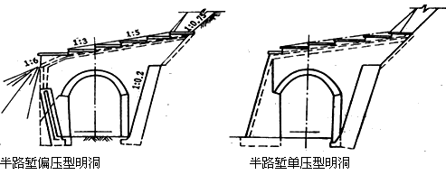 二級建造師考試知識點(diǎn):山嶺隧道施工方法