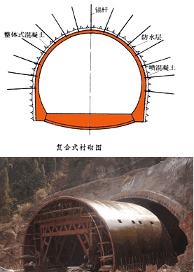 二級建造師考試知識點(diǎn):山嶺隧道的洞身開(kāi)挖技術(shù)及防排水