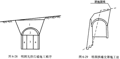 二級建造師考試知識點(diǎn):山嶺隧道施工方法