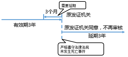 一級建造師考試項目管理：建設工程安全生產(chǎn)管理