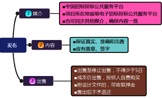 一級建造師考試項目管理:建設工程施工招標與投標