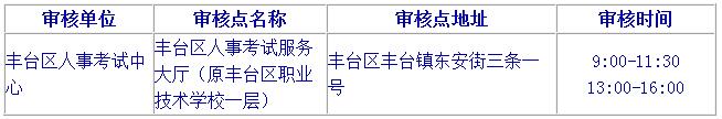 2019北京二級建造師報名時(shí)審核材料