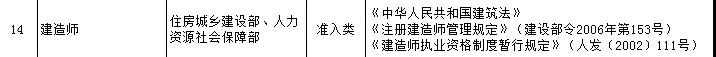 一級建造師證書(shū)可享受新個(gè)稅專(zhuān)項附加扣除？