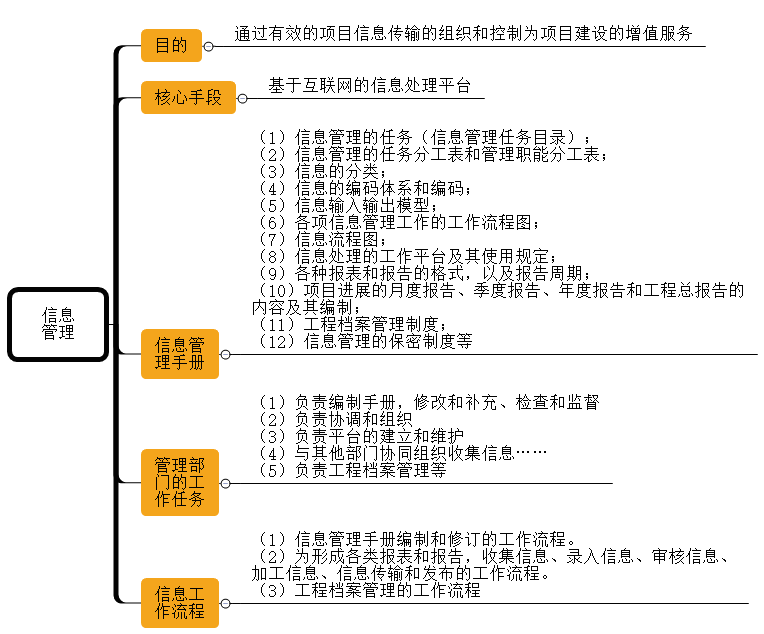 一級建造師考試項目管理:建設工程項目信息管理的目的和任務(wù)