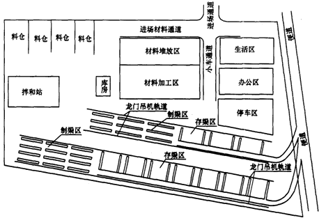 二級建造師考試公路知識點(diǎn)：施工現場(chǎng)主要臨時(shí)工程(駐地、構件預制場(chǎng))
