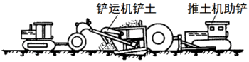 二級建造師考試公路知識點(diǎn)：土石方及壓實(shí)機械的性能、生產(chǎn)能力及適用條件