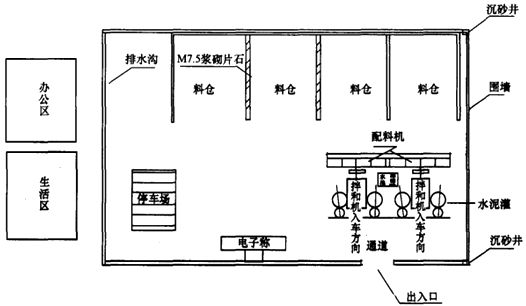 二級建造師考試公路知識點(diǎn)：拌和站及鋼筋加工場(chǎng)布設