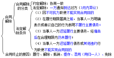 二級建造師考試法規知識點(diǎn):合同的終止