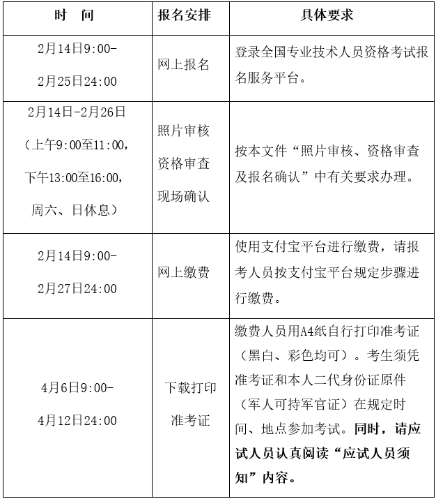 遼寧2019年咨詢(xún)工程師報名時(shí)間公布