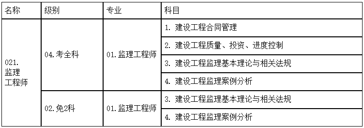 湖南2019年監理工程師報名時(shí)間