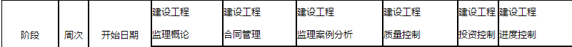 監理工程師備考計劃