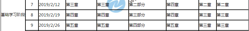 監理工程師備考計劃