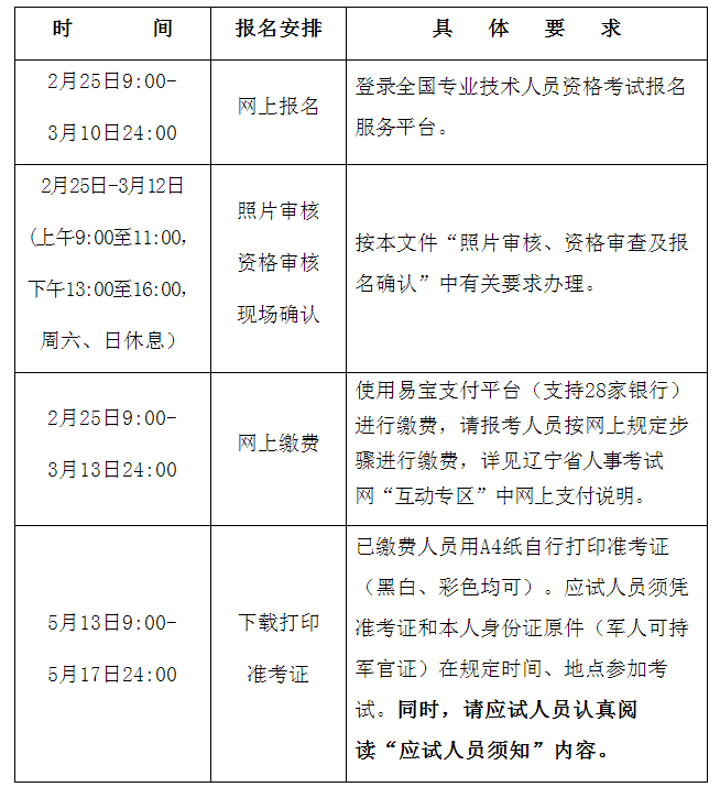 監理工程師報名