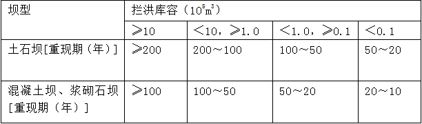 水庫大壩施工期洪水標準中，攔洪庫容為1億m3的混凝土壩，其洪
