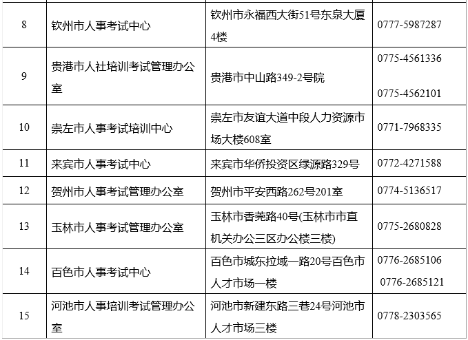 2019年廣西二級建造師報名時(shí)間公布